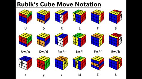 jperm net|Rubik's Cube Move Notation .